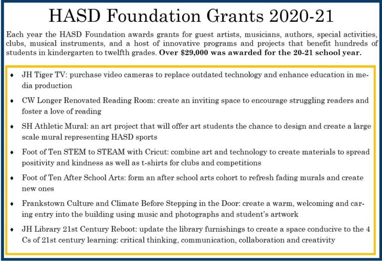 Grant-Summary-20_21